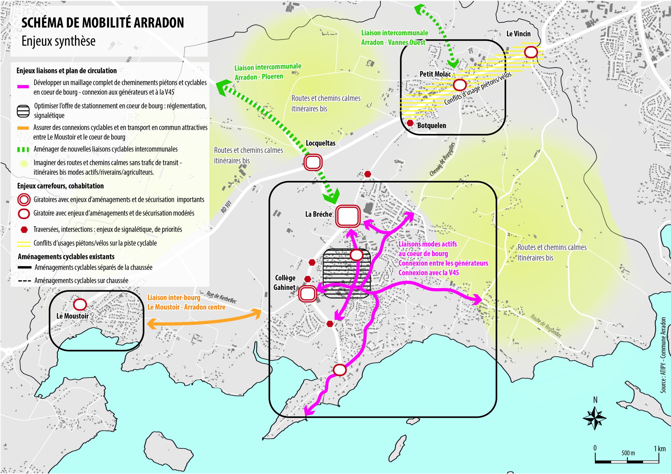 Carte de synthèse des enjeux de mobilité de la commune d'Arradon : liaison piétonnes et cyclables à créer, giratoires à sécuriser et secteurs de routes calmes.