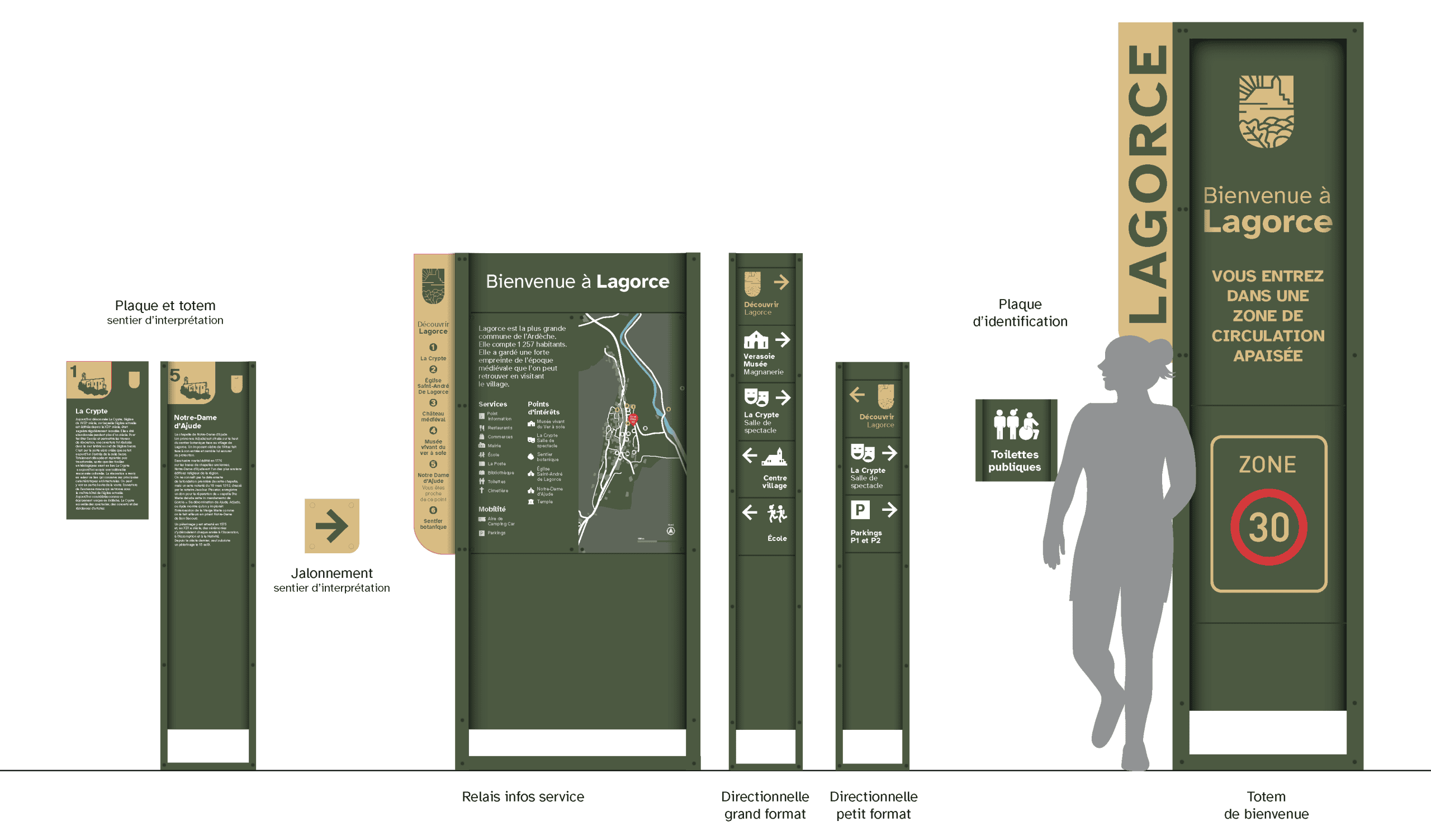 Détail des typologies de supports préconisés sur la mise en place de la signalétique pour la commune de Lagorce