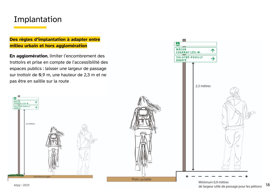 Règles d'implantation des panneaux de jalonnement cyclable, illustrées par deux schémas en coupe : hors agglomération sur voie verte et en agglomération le long d'une piste cyclable.